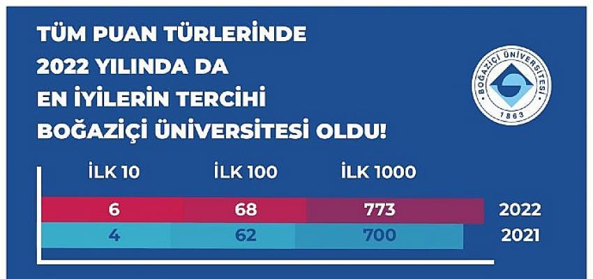 Türkiye’nin en güzelleri Boğaziçi Üniversitesi’ni tercih etti